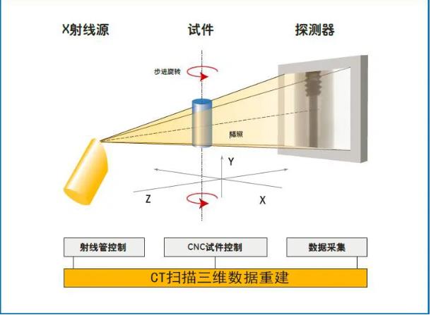 武威工业CT无损检测