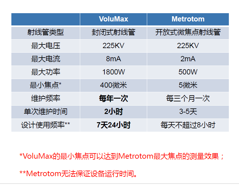 武威武威蔡司武威工业CT