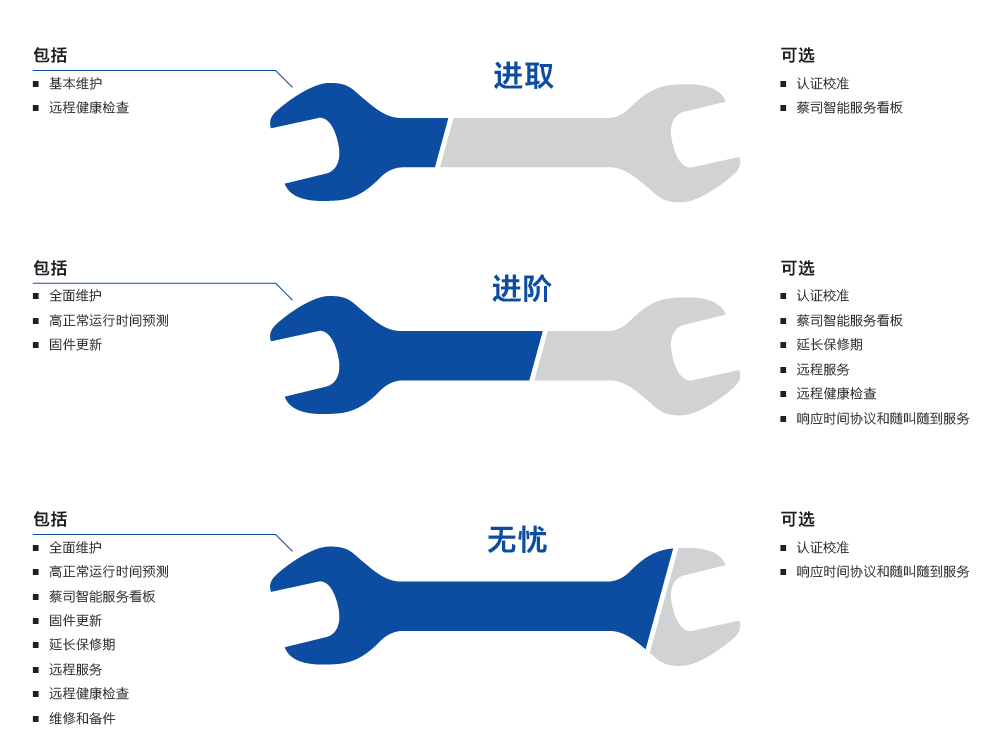 武威武威蔡司武威三坐标维保